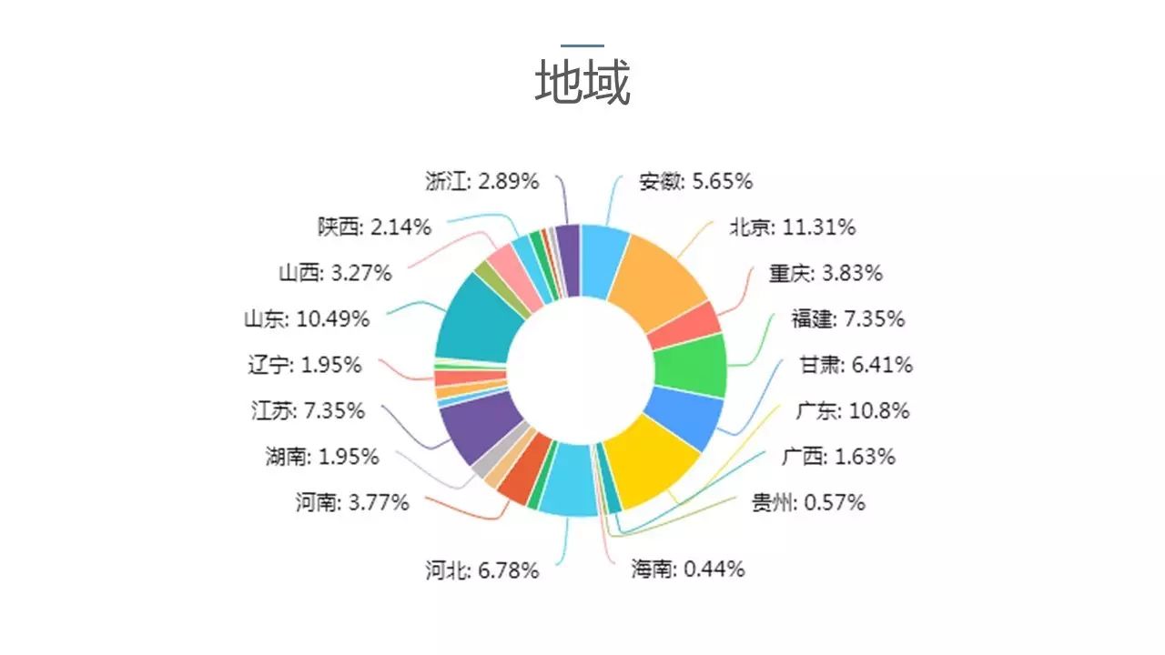 2017中國(guó)戶用光伏市場(chǎng)調(diào)研報(bào)告軟件開(kāi)發(fā)實(shí)踐與應(yīng)用
