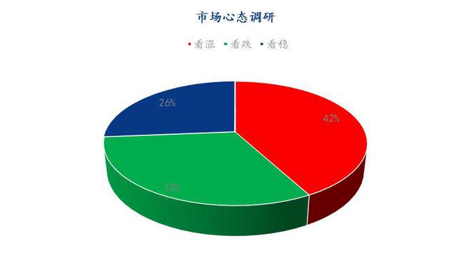 Mysteel解讀 下月雞蛋市場(chǎng)心態(tài)調(diào)研與軟件開(kāi)發(fā)新趨勢(shì)