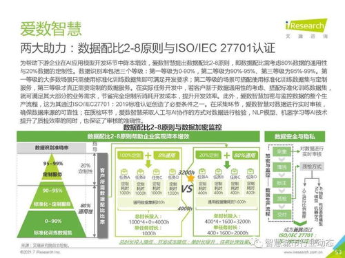 中國人工智能基礎層行業報告 2021 人工智能基礎軟件開發