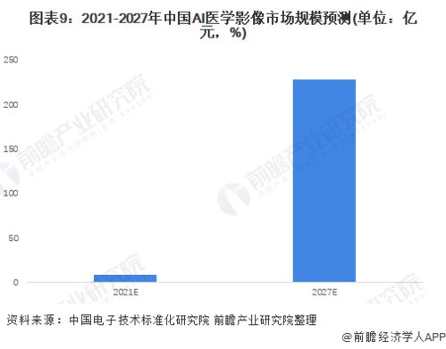 前瞻人工智能產業全球周報2022第1期 達摩院自動駕駛負責人離職，中國755萬開發者位居全球第二